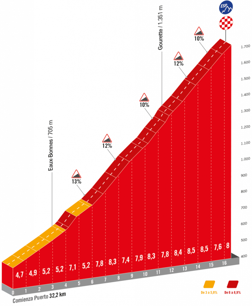 aubisque HC.png