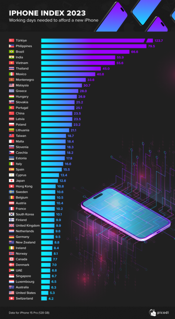 iPhone-Index-2023-EN-3071-1694575993.png