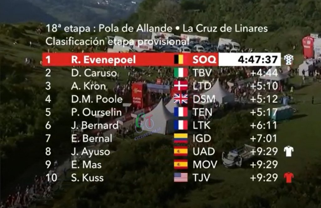 stage 18 result.jpg