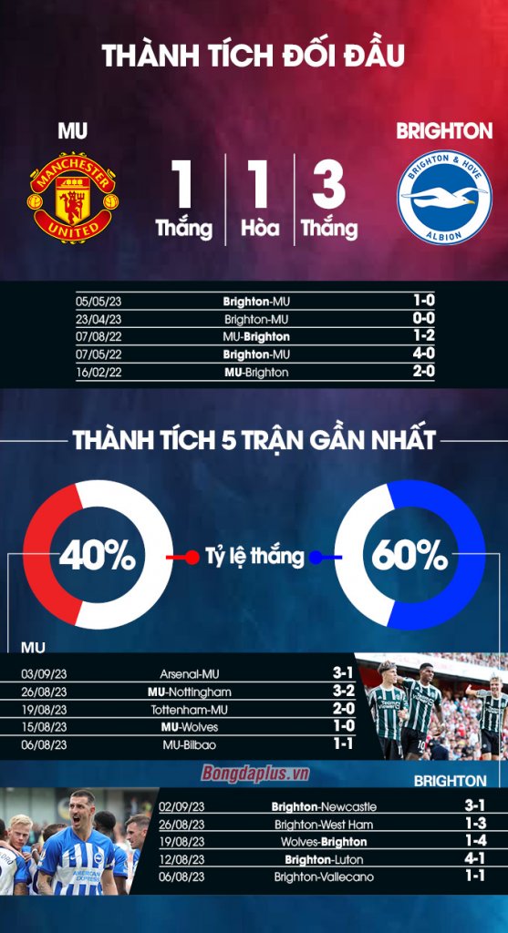 mu-vs-brighton-thanh-tich-doi-dau.jpg