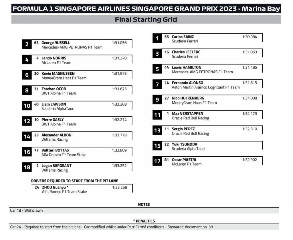 Funland - Formula 1