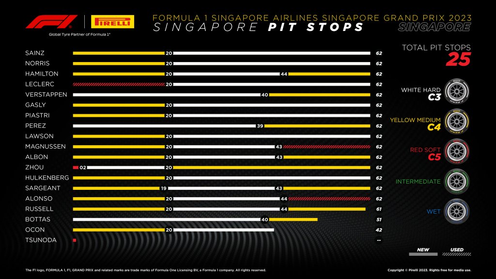 pit stops.jpg