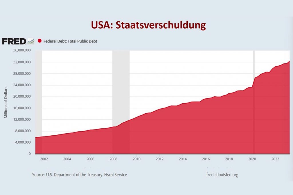 usa-staatsverschuldung-21092023.jpg