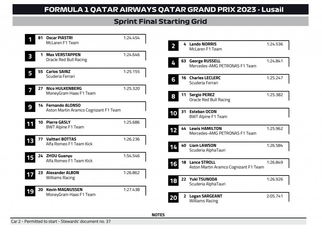 Sprint final starting grid.jpg