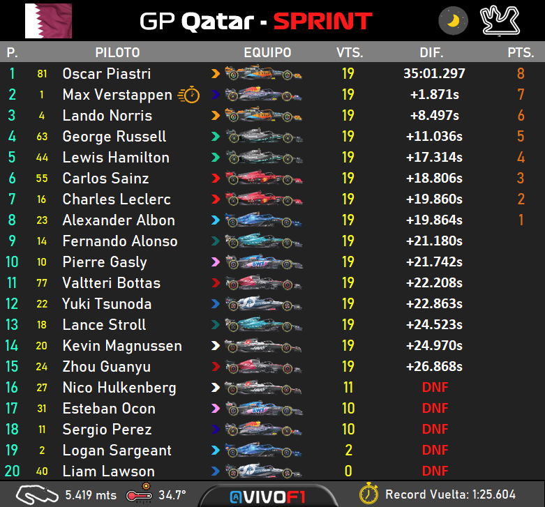 sprint result.png