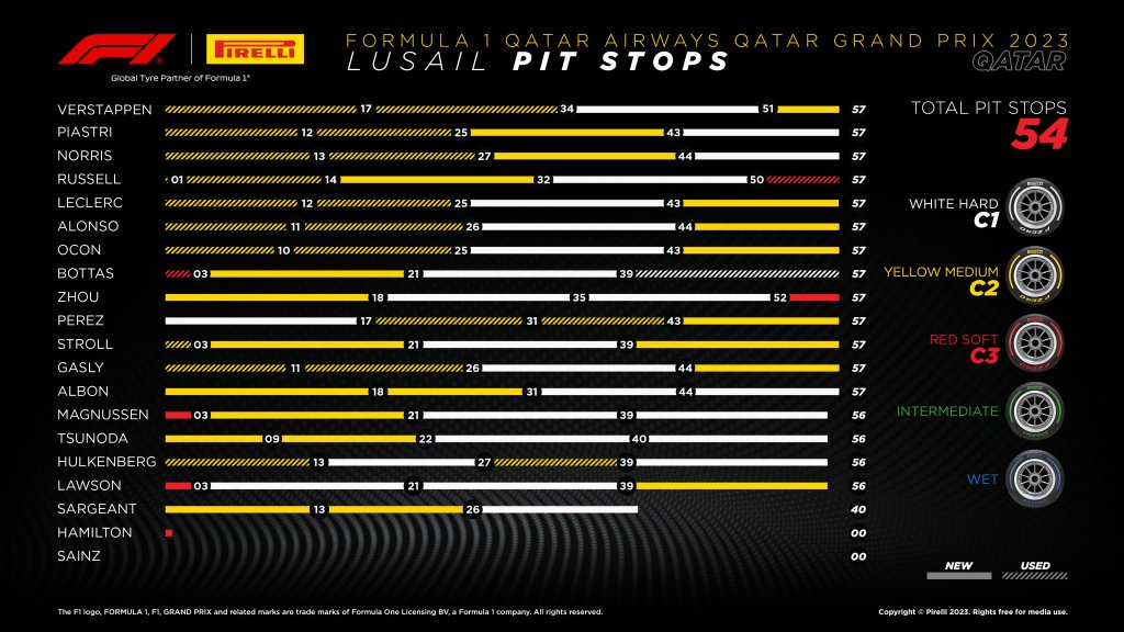 pit stops.jpg