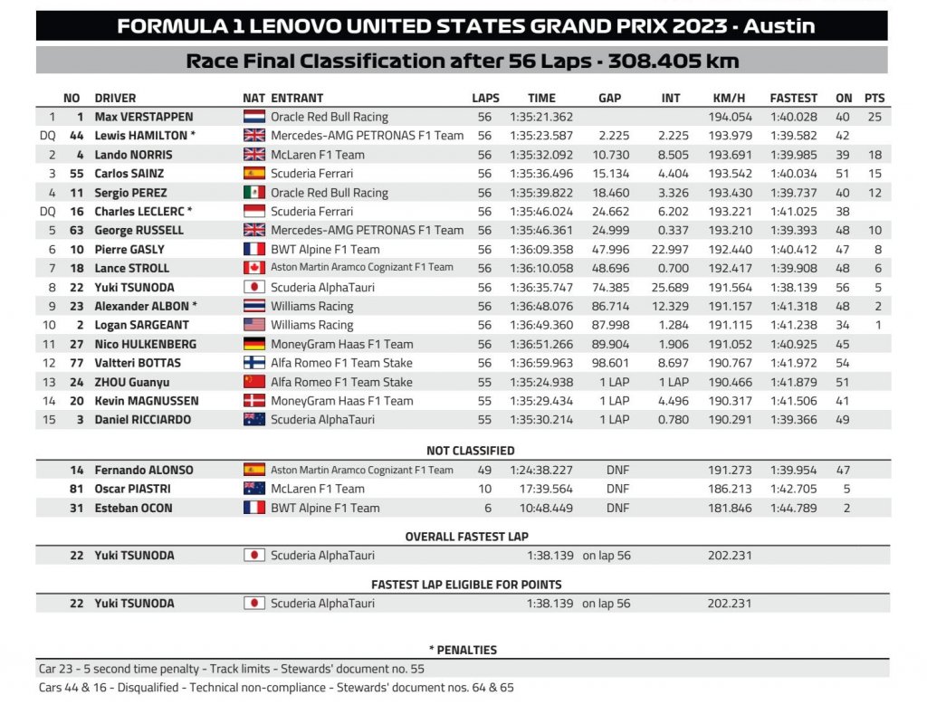 Race result FIA.jpg