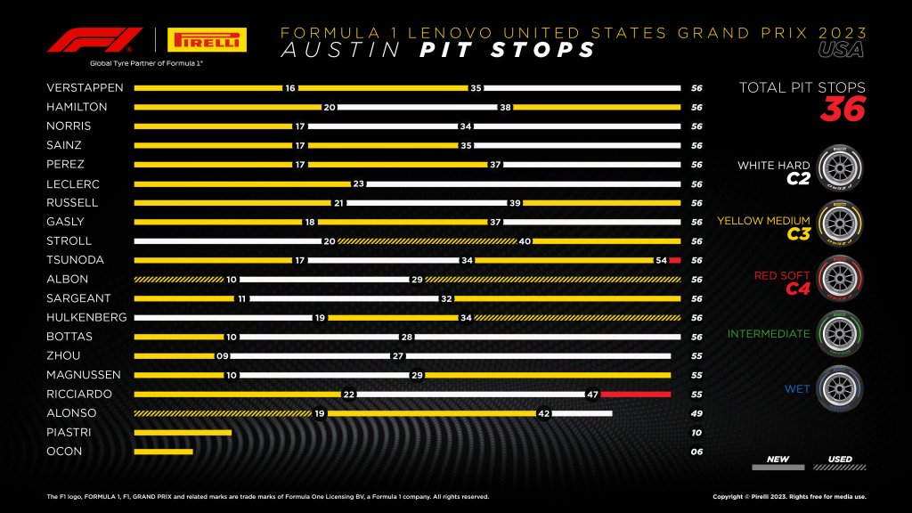 pit stops.jpg