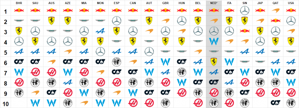 Updated Race Pace chart for 2023.png