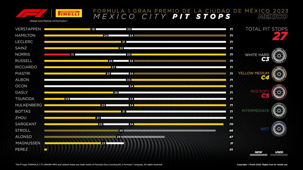 pit stops.jpg