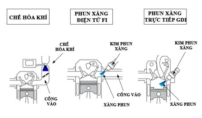 cách-phân-biêt-xe (11).jpg