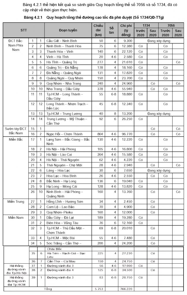 Pages from quy hoạch cao tốc BN_Page_1.jpg