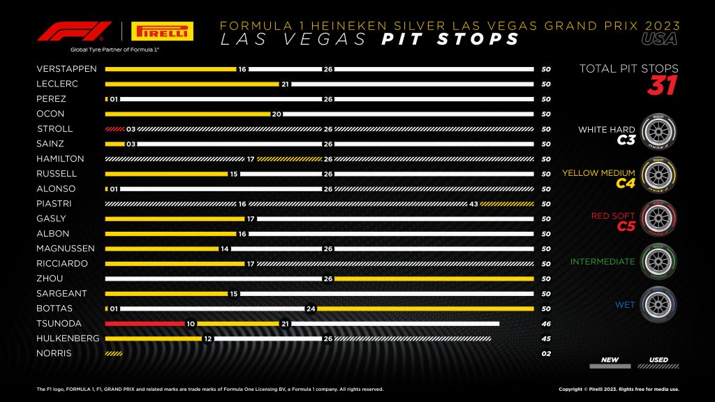 pit stops.jpg