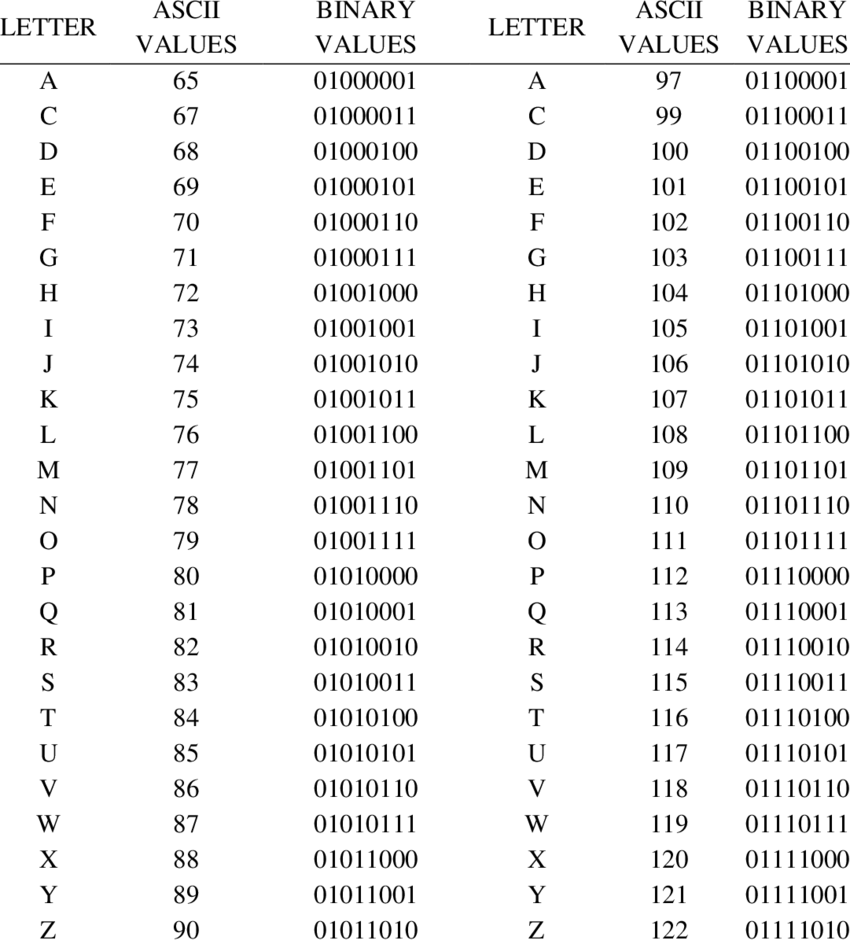 LETTERS-ASCII-VALUES-AND-BINARY-6.png