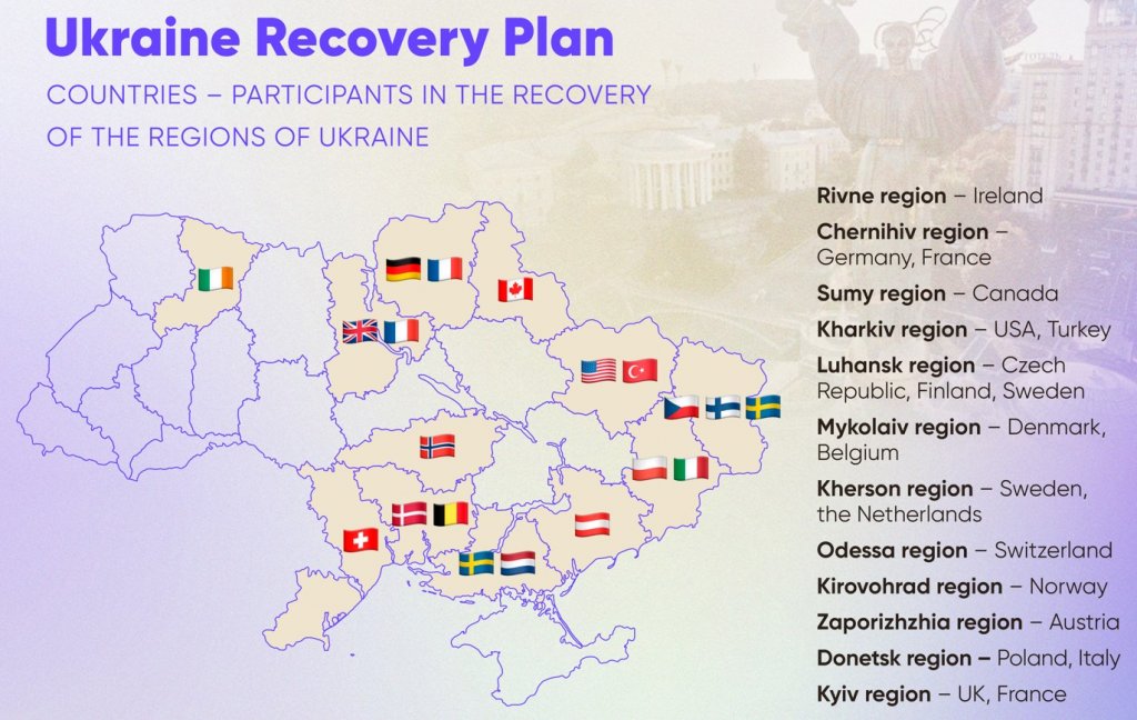 Ukraines-Recovery-Plan-Horiz-1.jpg