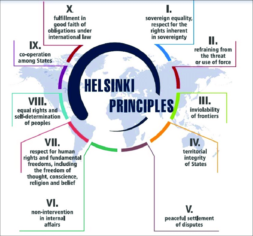 The-OSCE-Decalogue-of-principles-the-1975-Helsinki-Final-Act.png