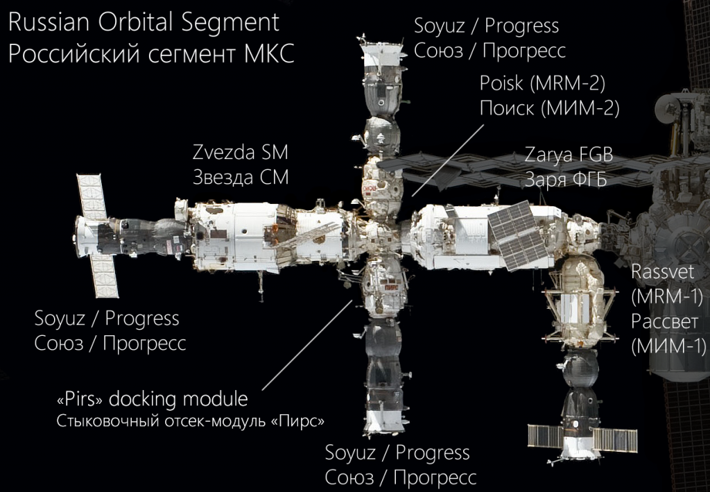 ISS_Zvezda module (10).png