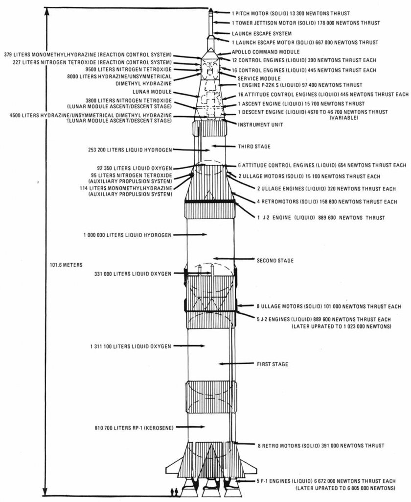 Apollo 11 (3_1) Saturn V.jpg