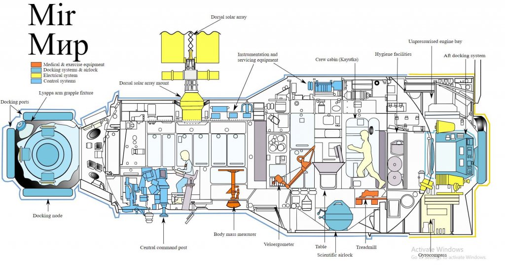 Station Mir (4).jpg