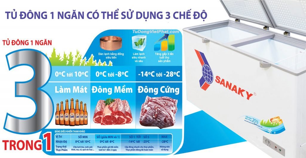 Tu-dong-sanaky-tinh-nang-3-trong-1-1024x530.jpg