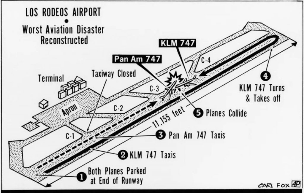 Máy bay tai nạn 1977_3 _27 (25).jpg