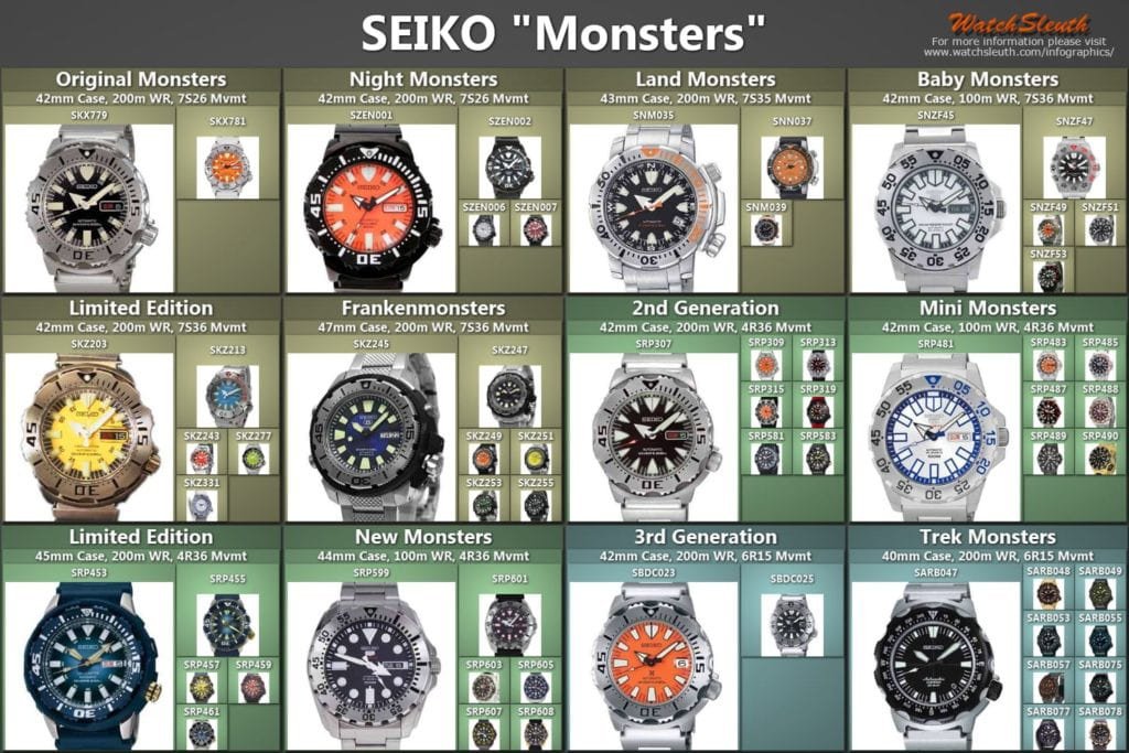 dong-ho-seiko-monster-3.jpg