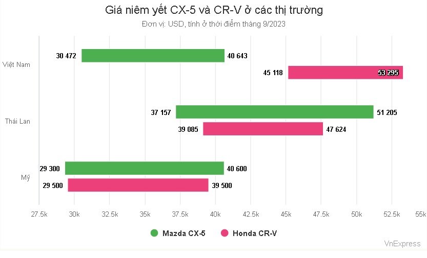 CRV_CX5_prices.jpg