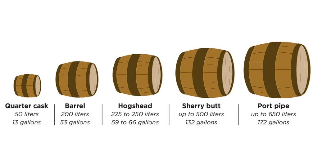 barrelsizes_1290.jpg