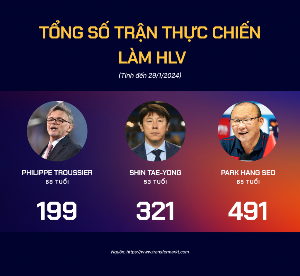 TỔNG SỐ TRẬN THỰC CHIẾN HLV.png