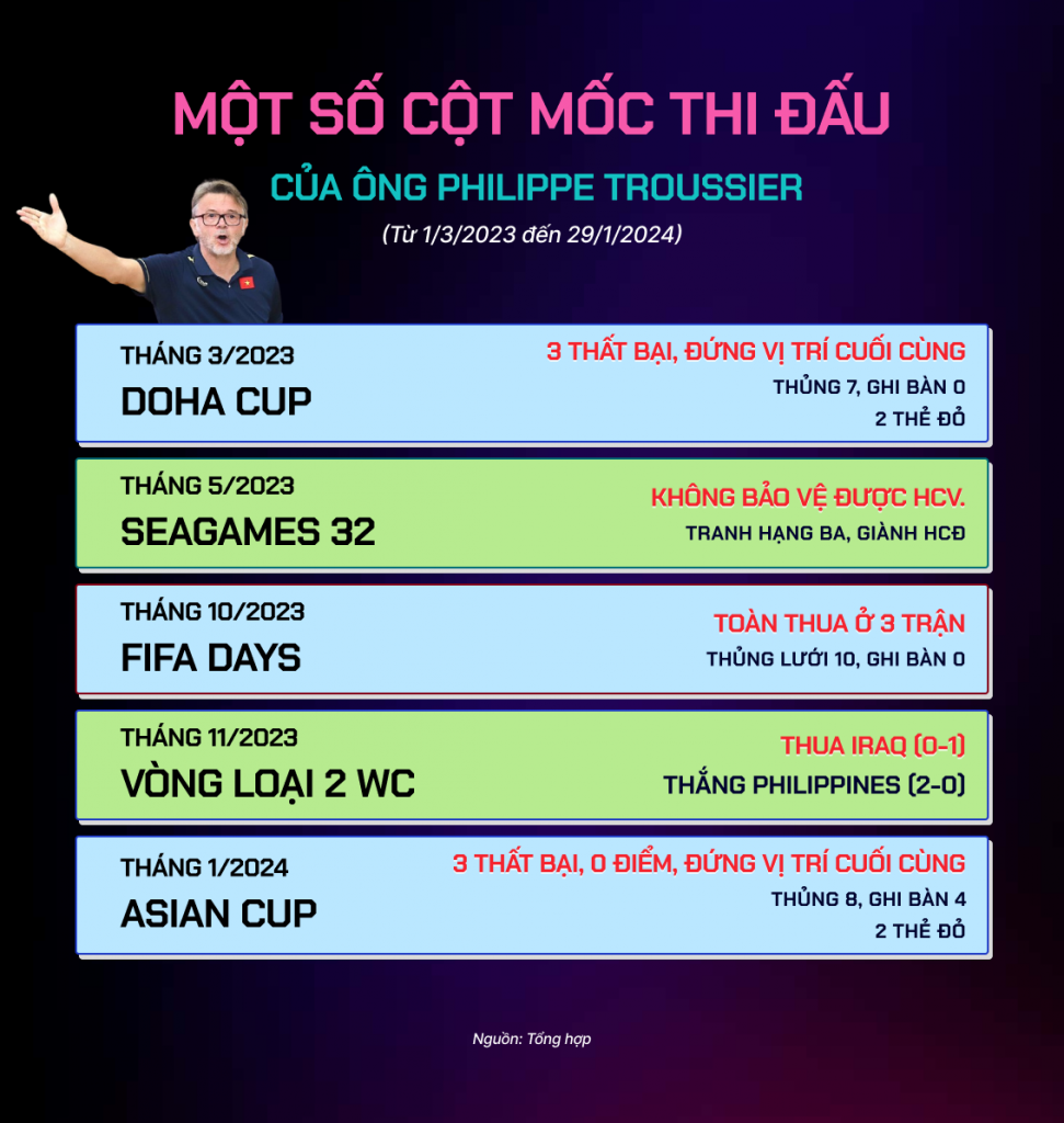 một số cột mốc thi đấu.png