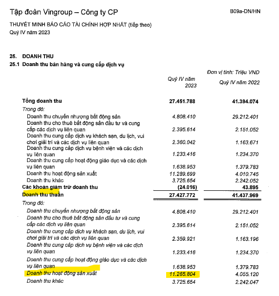 Doanh thu SX Q4.png