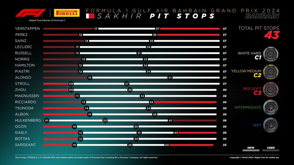 pit stops.jpg