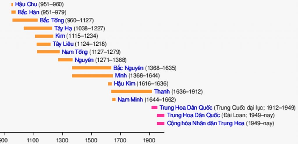 CÁC TRIỀU ĐẠI TRUNG QUỐC 1000 NĂM TRỞ LẠI ĐÂY.jpg