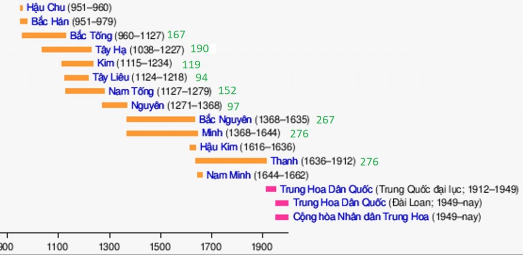 CÁC TRIỀU ĐẠI TRUNG QUỐC 1000 NĂM TRỞ LẠI ĐÂY.jpg