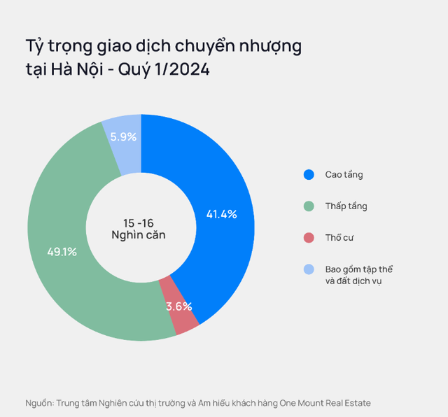 thong-ke-Bat-dong-san-ha-noi_CafeL.xyz.png