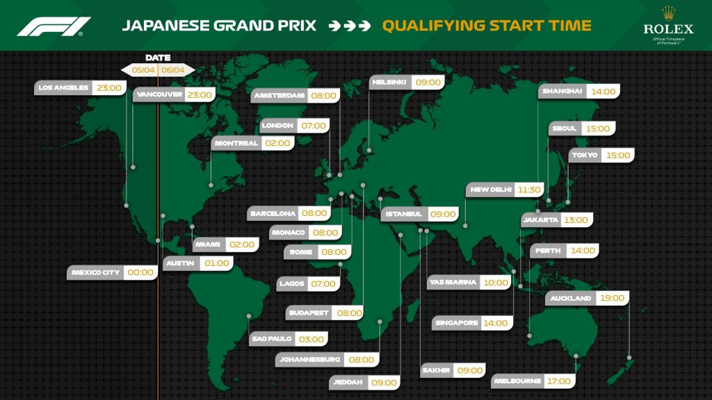 Qualifying start time.jpg
