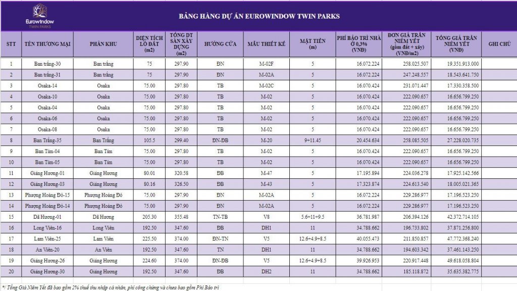 Bang gia erowindow twin park 20240412.jpg