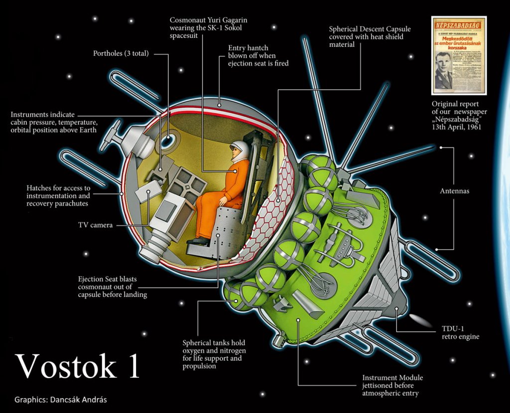 Space 1961_4_12 (58).jpg