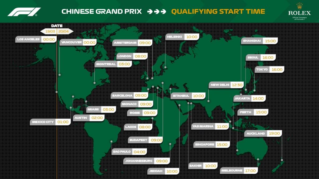 Qualifying Start time.jpg