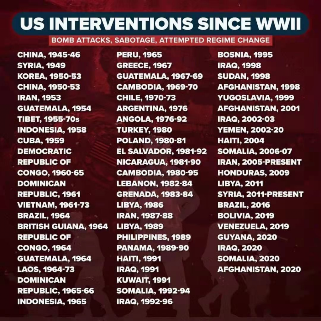 US Interventions Since WWII.png