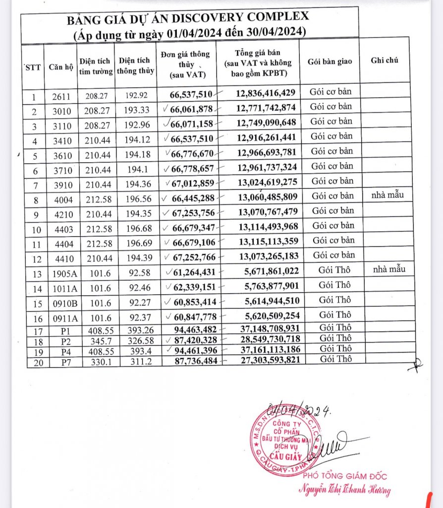Giá nhà đến 30042024.jpg