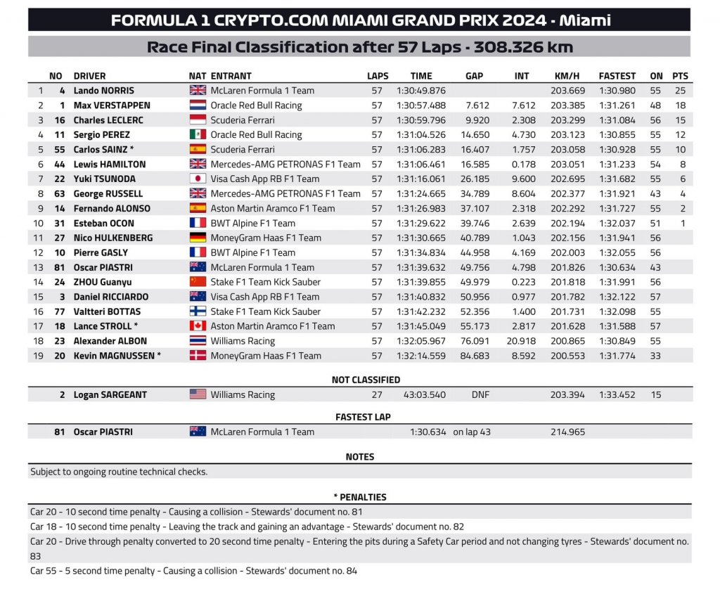 Race result FIA.jpg