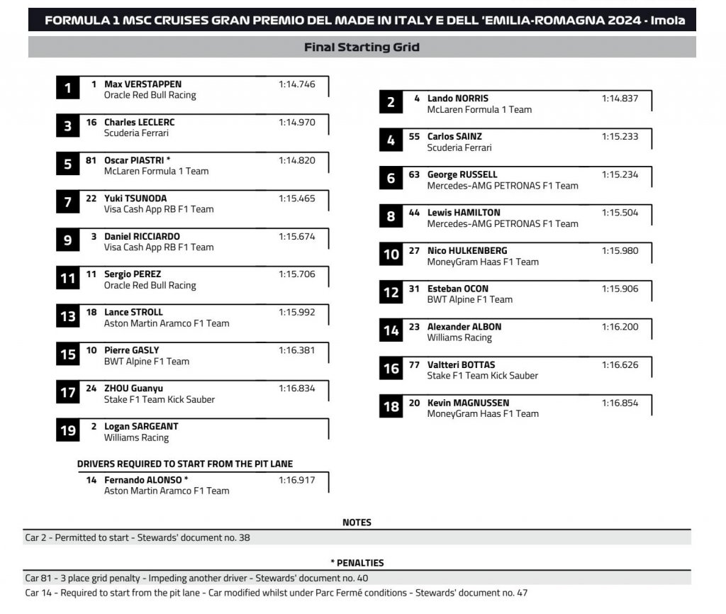 Final Starting grid.jpg