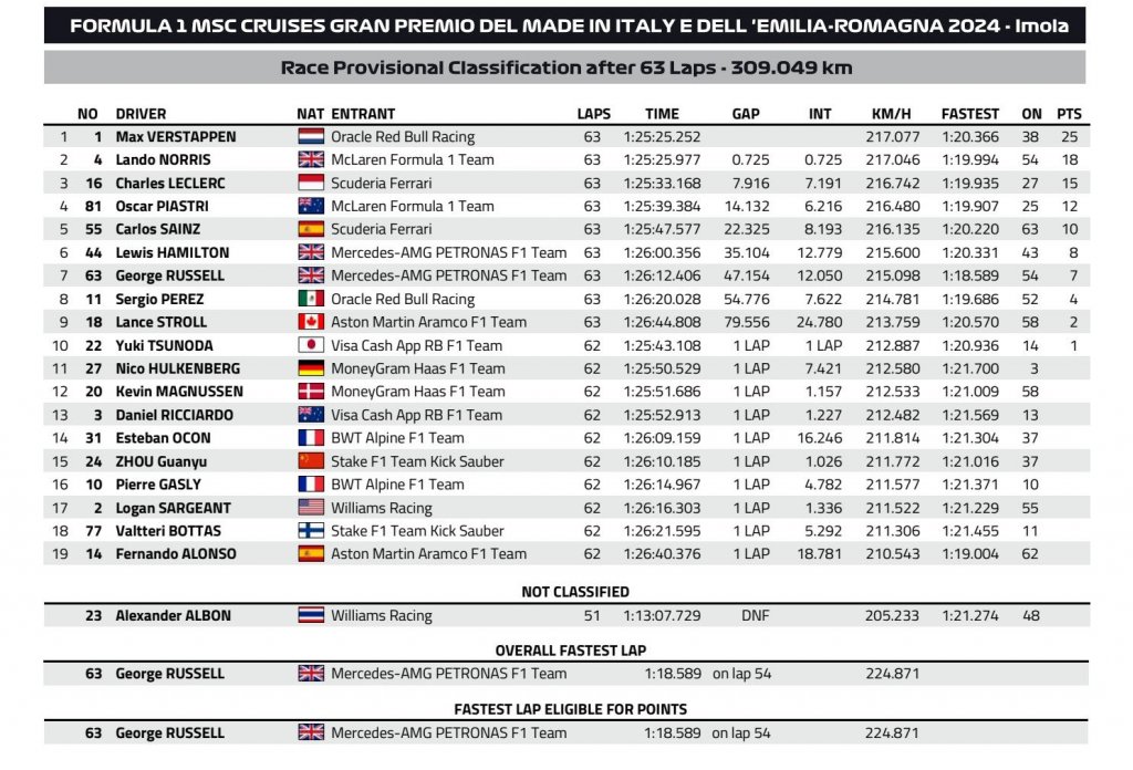 Race result FIA.jpg