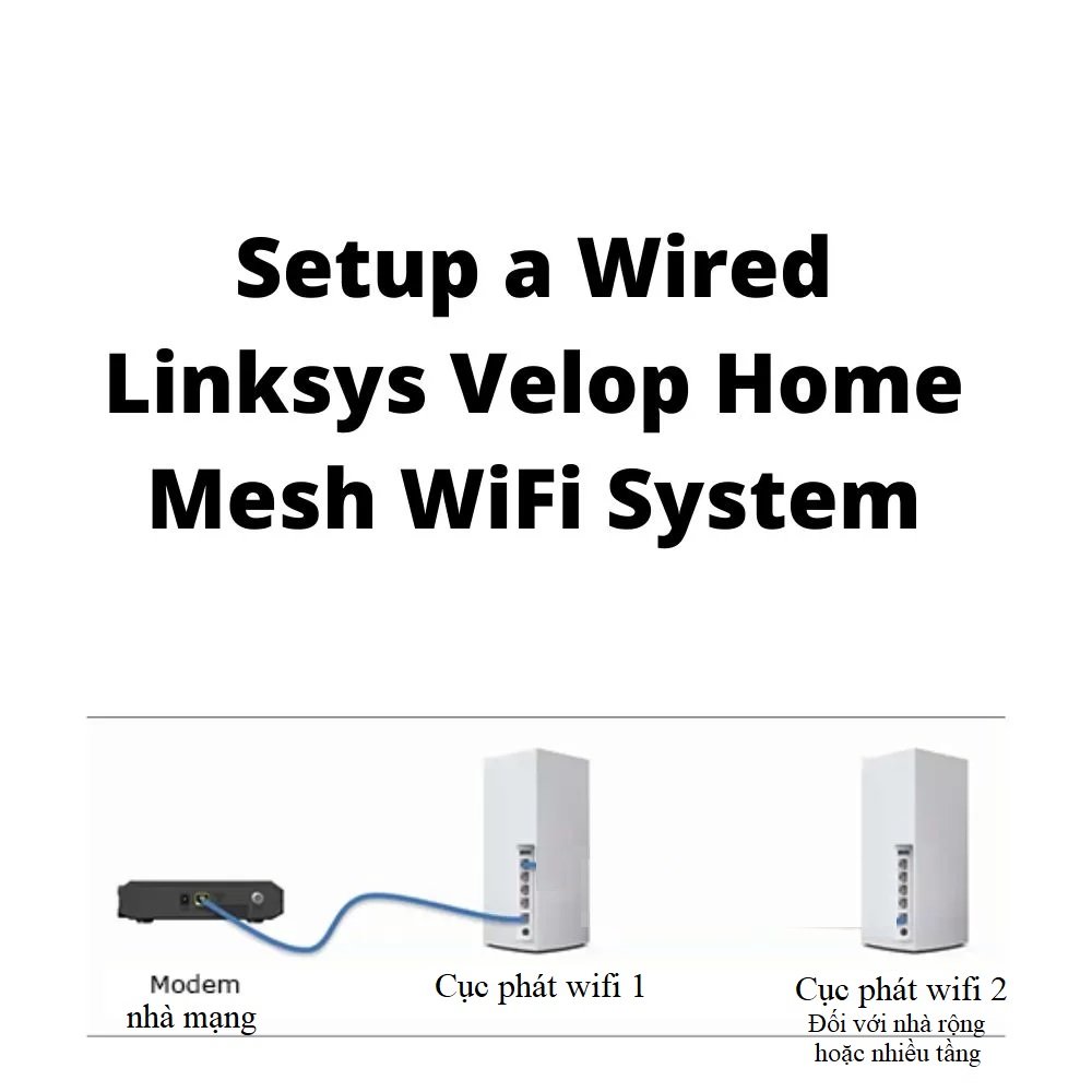 Setup-a-Wired-Linksys-Velop-Home-Mesh-WiFi-System-1.jpg