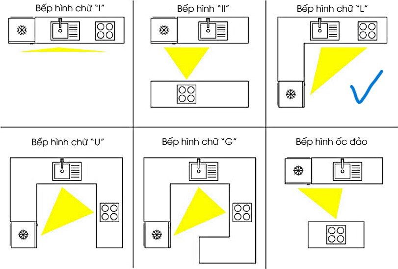 Cach-bo-tri-va-sap-xep-thiet-nhung-thiet-bi-bep-quan-trong1.jpg