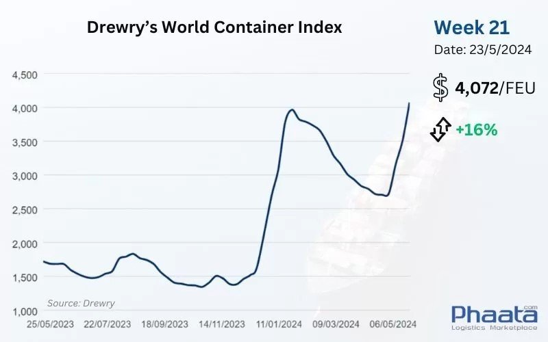 container index.jpeg
