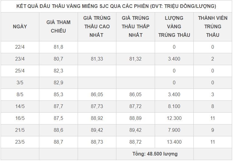 xt-dauthauvang.JPG