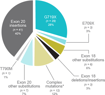 rare-egfr-mutation-types.png