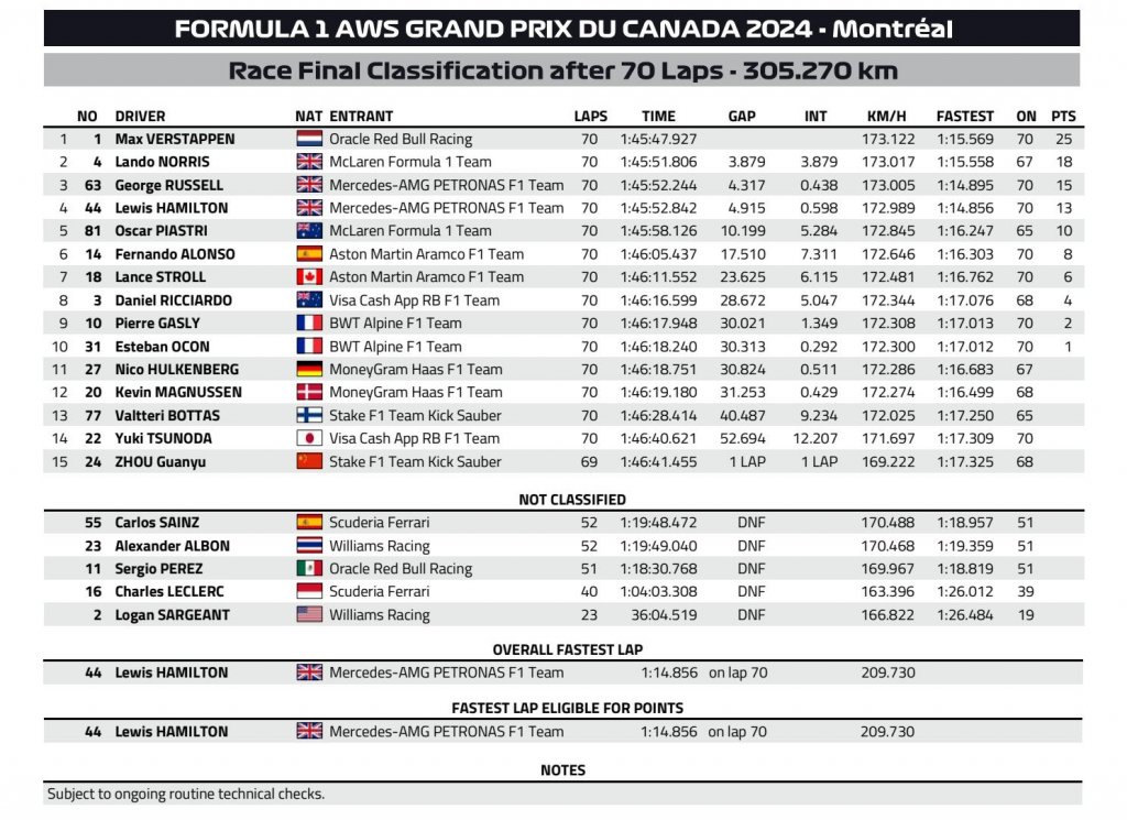 Race result FIA.jpeg